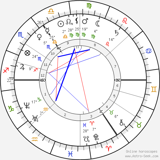 William Michael Rossetti birth chart, biography, wikipedia 2024, 2025