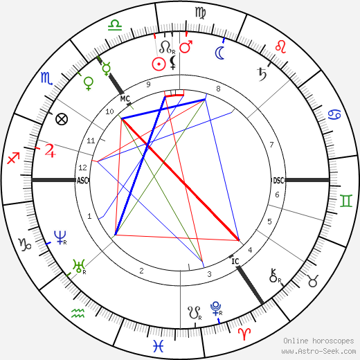 William Michael Rossetti birth chart, William Michael Rossetti astro natal horoscope, astrology