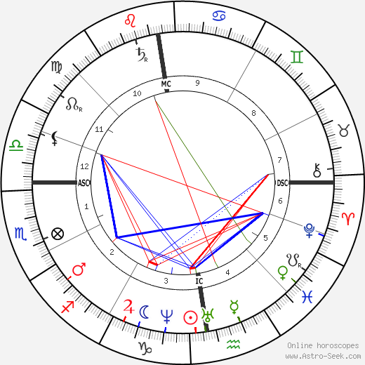 Guido Verbeck birth chart, Guido Verbeck astro natal horoscope, astrology