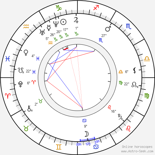 Hans von Bülow birth chart, biography, wikipedia 2024, 2025