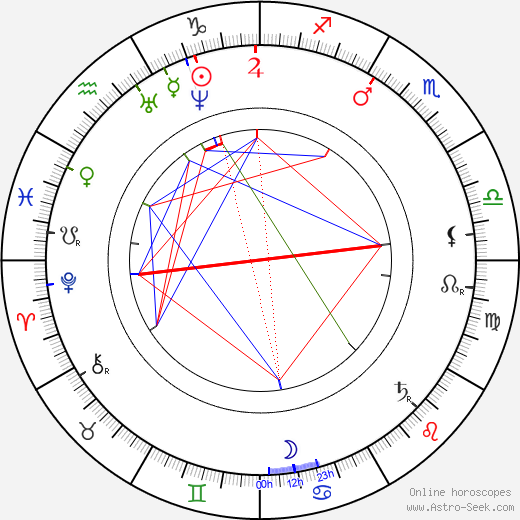 Hans von Bülow birth chart, Hans von Bülow astro natal horoscope, astrology