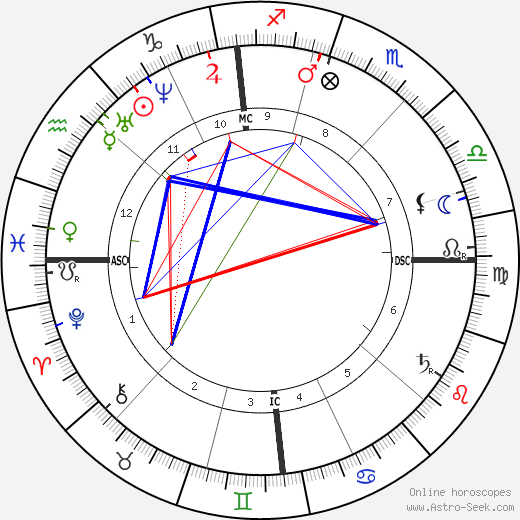 Jean-Baptiste Faure birth chart, Jean-Baptiste Faure astro natal horoscope, astrology