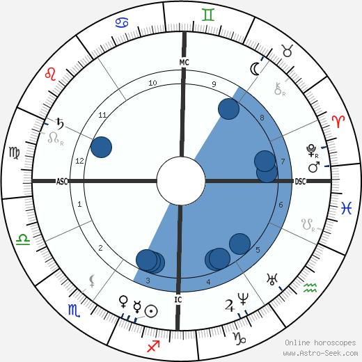 Jules Emile Pean wikipedia, horoscope, astrology, instagram