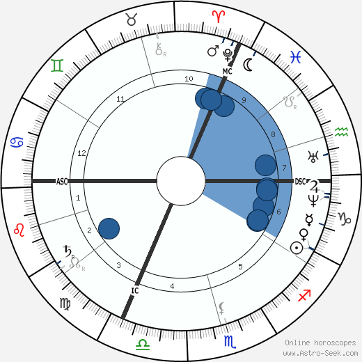 Aime Girard horoscope, astrology, sign, zodiac, date of birth, instagram