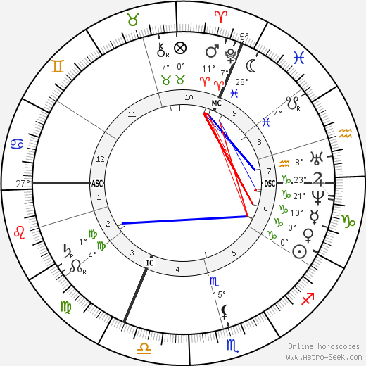 Aime Girard birth chart, biography, wikipedia 2023, 2024