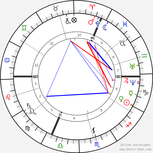 Aime Girard birth chart, Aime Girard astro natal horoscope, astrology