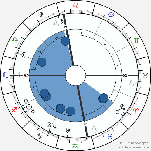 Emily Dickinson wikipedia, horoscope, astrology, instagram