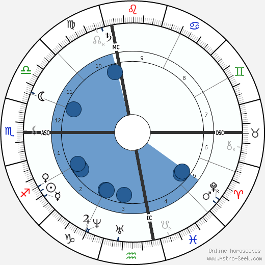 Emily Dickinson wikipedia, biography, birth chart, instagram Emily Dickinson wikipedia, horoscope, astrology, instagram