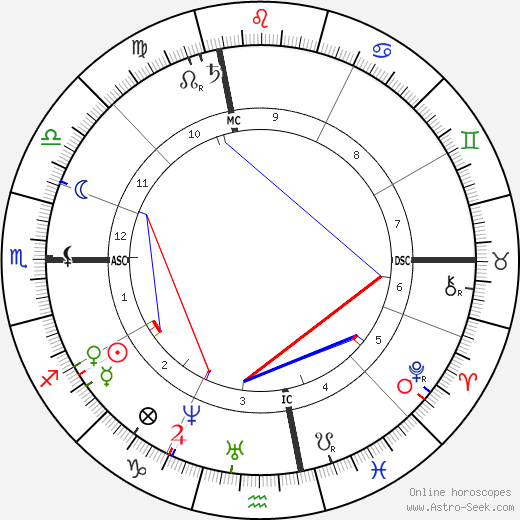 Emily Dickinson birth chart, Emily Dickinson astro natal horoscope, astrology