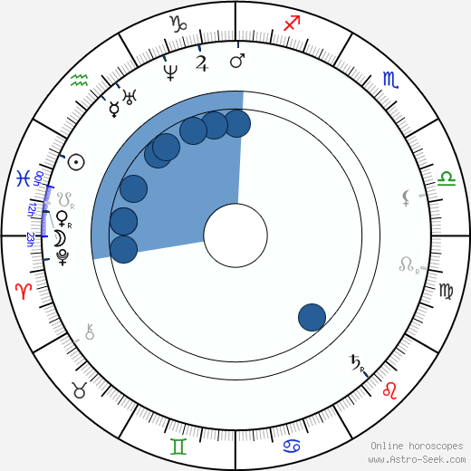 Karolina Světlá horoscope, astrology, sign, zodiac, date of birth, instagram