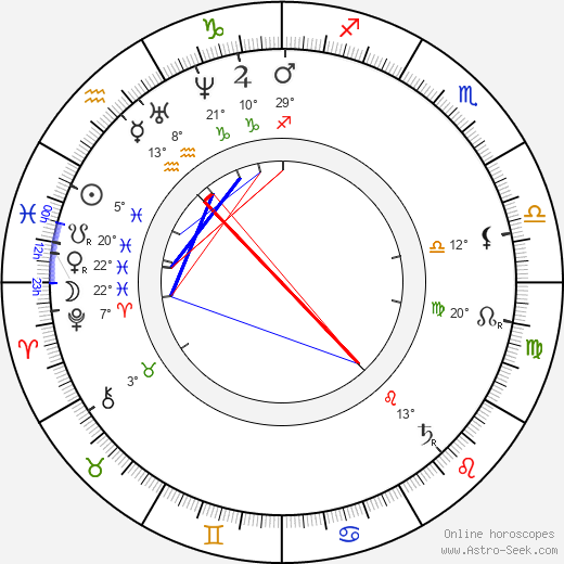 Karolina Světlá birth chart, biography, wikipedia 2024, 2025