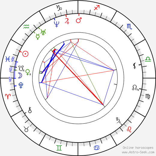 Karolina Světlá birth chart, Karolina Světlá astro natal horoscope, astrology