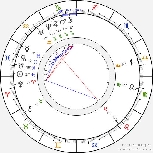 Daniel Chonqadze birth chart, biography, wikipedia 2023, 2024