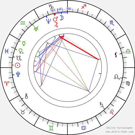 Daniel Chonqadze birth chart, Daniel Chonqadze astro natal horoscope, astrology