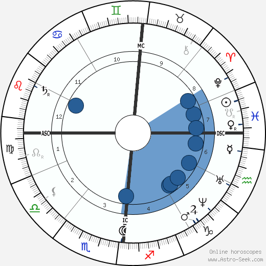 Elisee Reclus wikipedia, biography, birth chart, instagram Elisee Reclus wikipedia, horoscope, astrology, instagram
