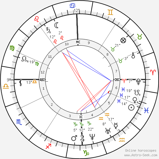 Étienne-Jules Marey birth chart, biography, wikipedia 2024, 2025