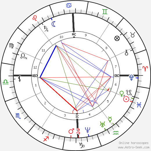 Étienne-Jules Marey birth chart, Étienne-Jules Marey astro natal horoscope, astrology