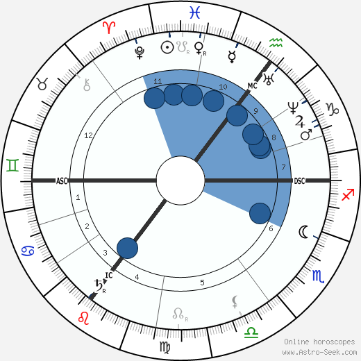 Paul Heyse horoscope, astrology, sign, zodiac, date of birth, instagram