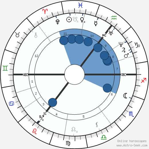 Paul Heyse wikipedia, horoscope, astrology, instagram