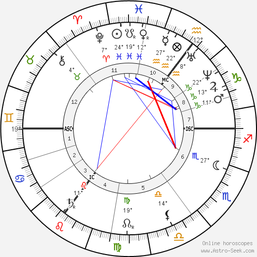 Paul Heyse birth chart, biography, wikipedia 2024, 2025