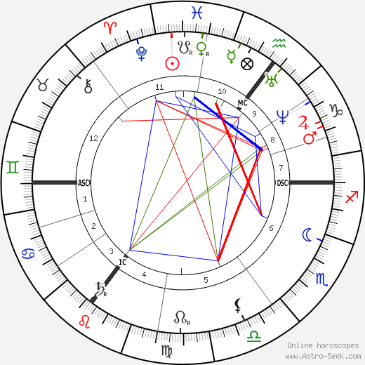 Paul Heyse birth chart, Paul Heyse astro natal horoscope, astrology