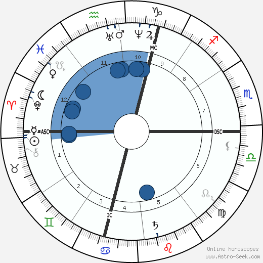 Clemence Royer wikipedia, biography, birth chart, instagram Clemence Royer wikipedia, horoscope, astrology, instagram