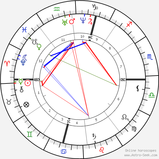 Clemence Royer birth chart, Clemence Royer astro natal horoscope, astrology