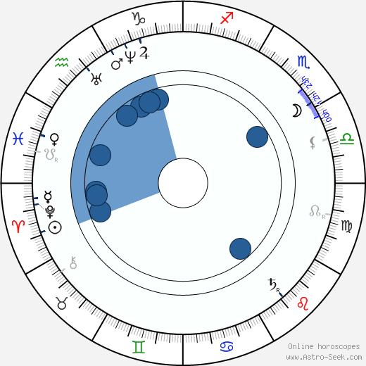 Eadweard Muybridge Oroscopo, astrologia, Segno, zodiac, Data di nascita, instagram