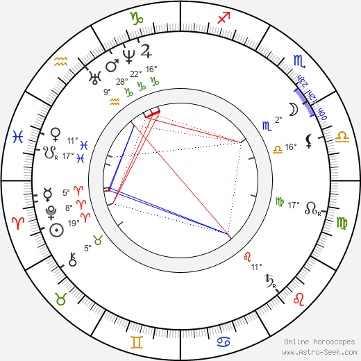Eadweard Muybridge birth chart, biography, wikipedia 2024, 2025