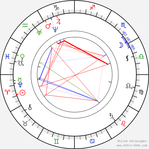 Eadweard Muybridge birth chart, Eadweard Muybridge astro natal horoscope, astrology