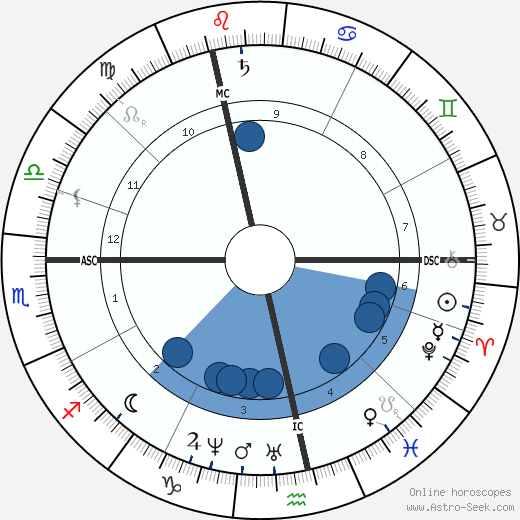 Ferdinand Pauwels wikipedia, horoscope, astrology, instagram