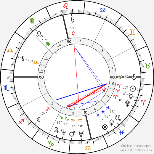 Ferdinand Pauwels birth chart, biography, wikipedia 2024, 2025