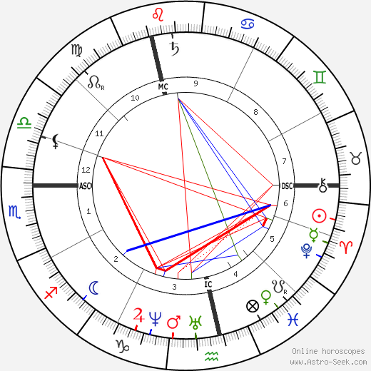 Ferdinand Pauwels birth chart, Ferdinand Pauwels astro natal horoscope, astrology