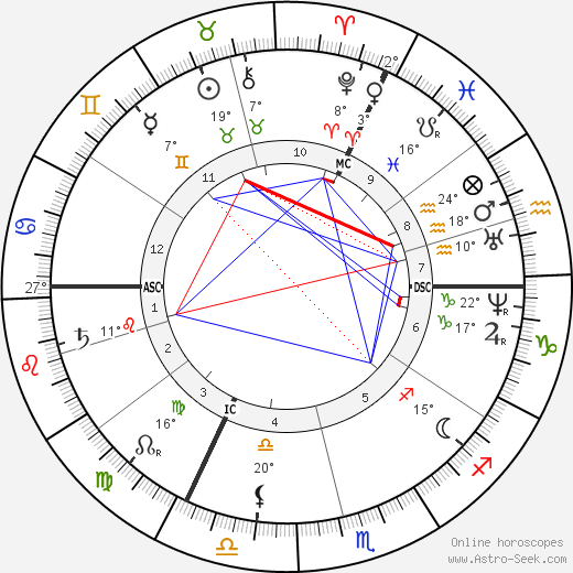 Francois Raoult birth chart, biography, wikipedia 2024, 2025
