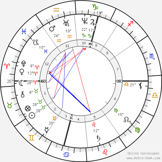 Hector Malot birth chart, biography, wikipedia 2024, 2025