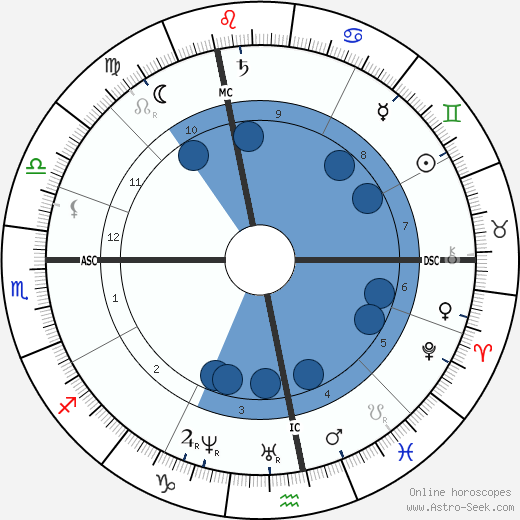 Louise Michel wikipedia, biography, birth chart, instagram Louise Michel wikipedia, horoscope, astrology, instagram