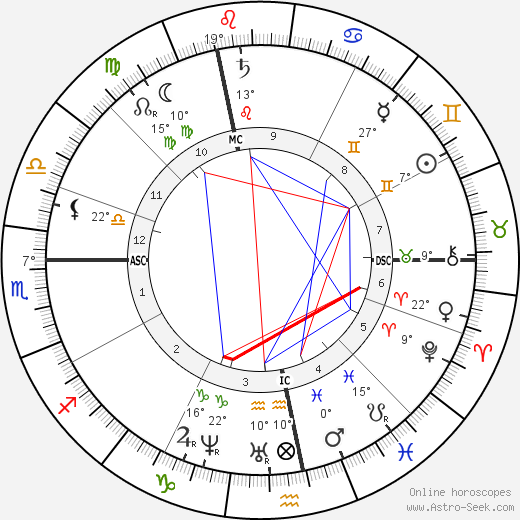 Louise Michel birth chart, biography, wikipedia 2024, 2025