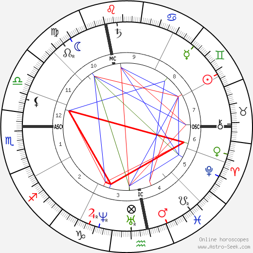 Louise Michel birth chart, Louise Michel astro natal horoscope, astrology