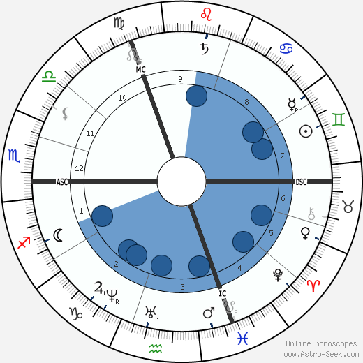 Alexandre Legrand wikipedia, horoscope, astrology, instagram