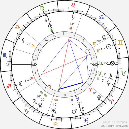Alexandre Legrand birth chart, biography, wikipedia 2024, 2025