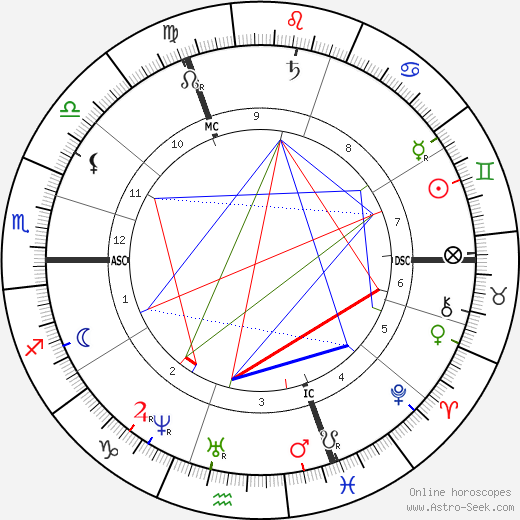 Alexandre Legrand birth chart, Alexandre Legrand astro natal horoscope, astrology