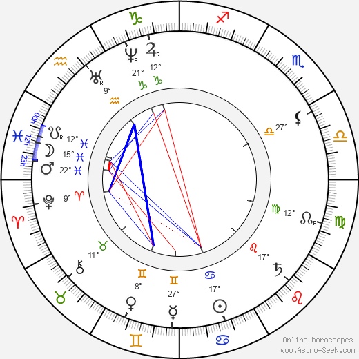 Camille Pissarro birth chart, biography, wikipedia 2023, 2024