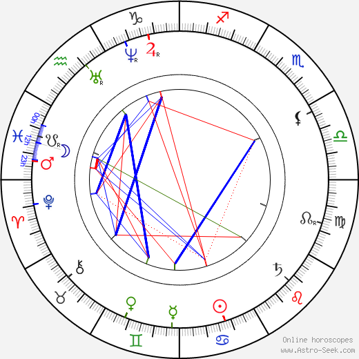 Camille Pissarro birth chart, Camille Pissarro astro natal horoscope, astrology