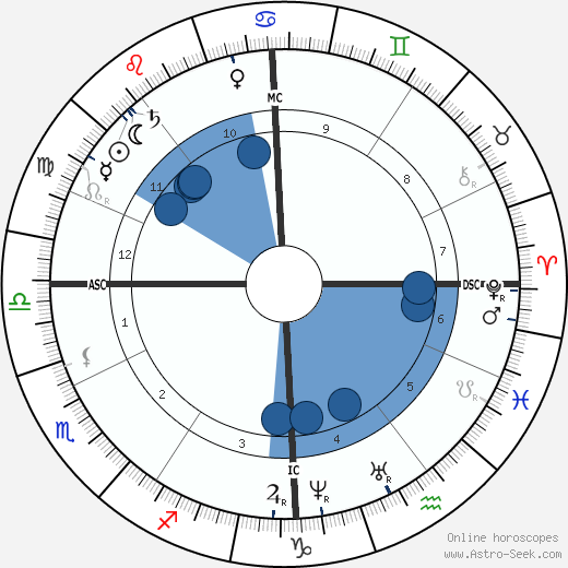 Emperor Franz Josef wikipedia, horoscope, astrology, instagram