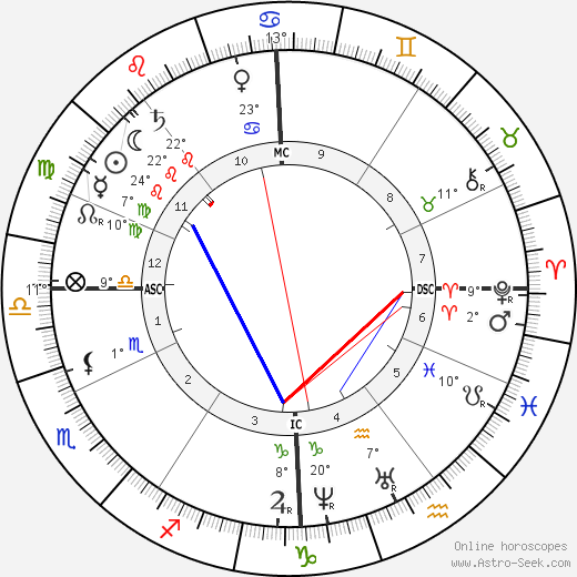 Emperor Franz Josef birth chart, biography, wikipedia 2023, 2024