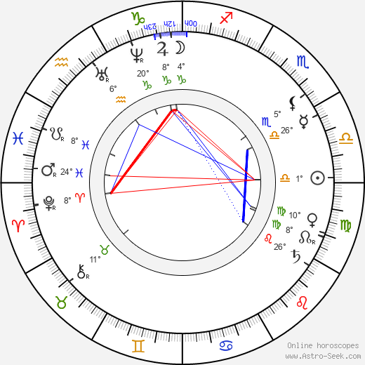 Charles Manley birth chart, biography, wikipedia 2023, 2024