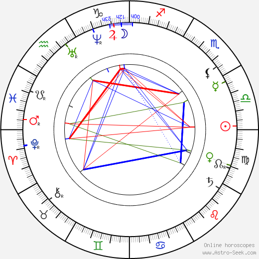 Charles Manley birth chart, Charles Manley astro natal horoscope, astrology