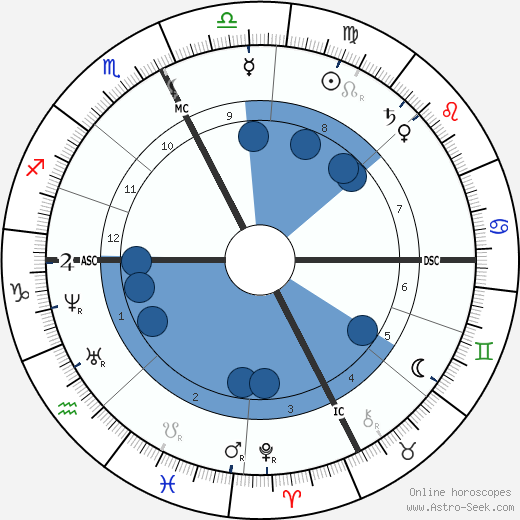 Frédéric Mistral wikipedia, horoscope, astrology, instagram