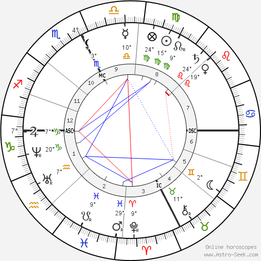 Frédéric Mistral birth chart, biography, wikipedia 2023, 2024