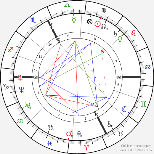 Frédéric Mistral birth chart, Frédéric Mistral astro natal horoscope, astrology